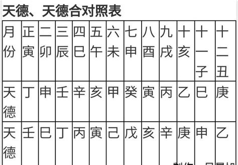 天德月德同柱|【择日必看】天德、月德贵人等神煞注解